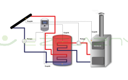 Sterownik do kolektorów słonecznych Tech ST-402n