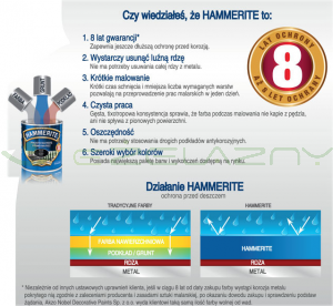 Hammerite zielony 0,7 L - młotkowy