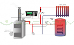 Sterownik ST 28 Tech zPID