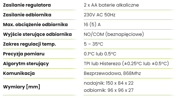 danetechniczne