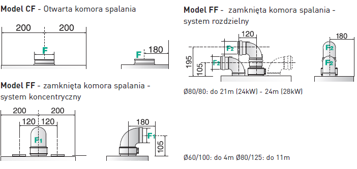 Ariston Clas X 24 CF EU kociol gazowy dwufunkcyjny 3301313 - eZelazny.pl